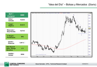 “Idea del Día” – Bolsas y Mercados (Diario)


  BUY /
                  BME
 Comprar
   Entry /
                 19,36 €
   Entrada

  Target /
                 20,42 €
  Objetivo


Stop Loss /
                 18,74 €
Stop Pérdida


% Weight /
                   50%
Ponderación


  Upside /
  Potencial      5,48 % ↑

Risk Reward
Ratio / Riesgo     1,71
Beneficio

  Validity /
                  30/04
  Validez




                            Oscar Germade – CFTe ; Technical Research Analyst   12/04/2013
 