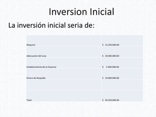 La inversión inicial seria de:

      Maquina                         $ 15.250.000.00



      Adecuacion del Loca             $ 20.000.000.00



      Establecimiento de la Empresa   $   5.000.000.00



      Dinero de Respaldo              $ 10.000.000.00




      Total                           $ 50.250.000.00
 