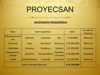 PROYECSAN
                                INVERSIÓN REQUERIDA

                                                                             Periodo de
     Ítem                       Ítem Especifico                  Valor
                                                                              Inversión
Telecomunicacio
                     Internet        Celulares      Fijo       $ 350.000      Mensual
      nes
   Personal           Aseo           Secretaria   Asesores $ 15.000.000       Mensual
  Publicidad        Volantes         Pendones     Tarjetas    $ 2.500.000    Ocacional
 Maquinaria y                                     Muebles
                    Celulares      Computadores             $ 18.000.000     Ocacional
   Equipo                                         y Enceres
    Loclal        Administracion     Arriendo     Servicios   $ 6.500.000     Mensual

                  Valor Estimado Mensual                      $ 42.350.000
 