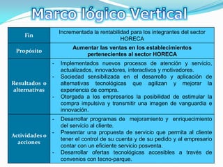 Incrementada la rentabilidad para los integrantes del sector
    Fin
                                             HORECA
                         Aumentar las ventas en los establecimientos
 Propósito
                             pertenecientes al sector HORECA
                -   Implementados nuevos procesos de atención y servicio,
                    actualizados, innovadores, interactivos y motivadores.
                -   Sociedad sensibilizada en el desarrollo y aplicación de
Resultados o        alternativas tecnológicas que agilizan y mejorar la
alternativas        experiencia de compra.
                -   Otorgada a los empresarios la posibilidad de estimular la
                    compra impulsiva y transmitir una imagen de vanguardia e
                    innovación.
                -   Desarrollar programas de mejoramiento y enriquecimiento
                    del servicio al cliente.
                -   Presentar una propuesta de servicio que permita al cliente
Actividades o
                    tener el control de su cuenta y de su pedido y al empresario
  acciones
                    contar con un eficiente servicio posventa.
                -   Desarrollar ofertas tecnológicas accesibles a través de
                    convenios con tecno-parque.
 