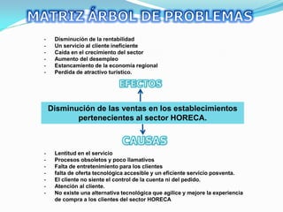 -    Disminución de la rentabilidad
-    Un servicio al cliente ineficiente
-    Caída en el crecimiento del sector
-    Aumento del desempleo
-    Estancamiento de la economía regional
-    Perdida de atractivo turístico.




    Disminución de las ventas en los establecimientos
           pertenecientes al sector HORECA.



-    Lentitud en el servicio
-    Procesos obsoletos y poco llamativos
-    Falta de entretenimiento para los clientes
-    falta de oferta tecnológica accesible y un eficiente servicio posventa.
-    El cliente no siente el control de la cuenta ni del pedido.
-    Atención al cliente.
-    No existe una alternativa tecnológica que agilice y mejore la experiencia
     de compra a los clientes del sector HORECA
 
