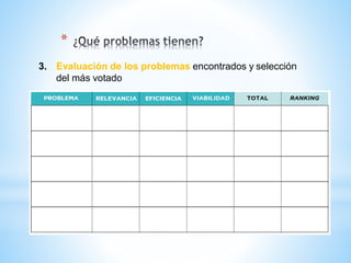 3. Evaluación de los problemas encontrados y selección
del más votado
*
 
