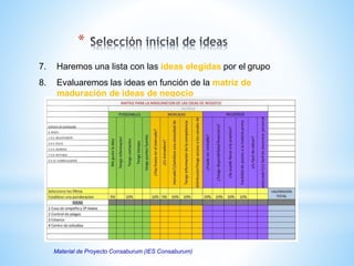 *
7. Haremos una lista con las ideas elegidas por el grupo
8. Evaluaremos las ideas en función de la matriz de
maduración de ideas de negocio
Material de Proyecto Consaburum (IES Consaburum)
 