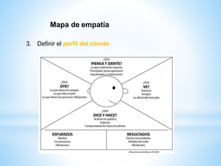3. Definir el perfil del cliente
Mapa de empatía
 