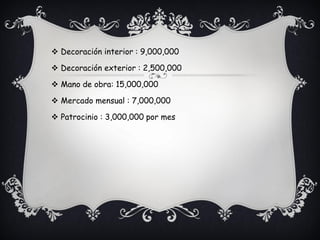  Decoración interior : 9,000,000

 Decoración exterior : 2,500,000

 Mano de obra: 15,000,000

 Mercado mensual : 7,000,000

 Patrocinio : 3,000,000 por mes
 