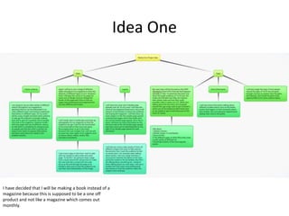 Idea One
I have decided that I will be making a book instead of a
magazine because this is supposed to be a one off
product and not like a magazine which comes out
monthly.
 