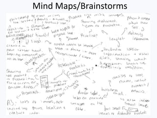 Mind Maps/Brainstorms
 