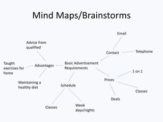 Mind Maps/Brainstorms
Basic Advertisement
Requirements
Contact
Email
Telephone
Prices
1 on 1
Classes
Schedule
Classes Week
days/nights
Deals
Advantages
Maintaining a
healthy diet
Taught
exercises for
home
Advice from
qualified
 