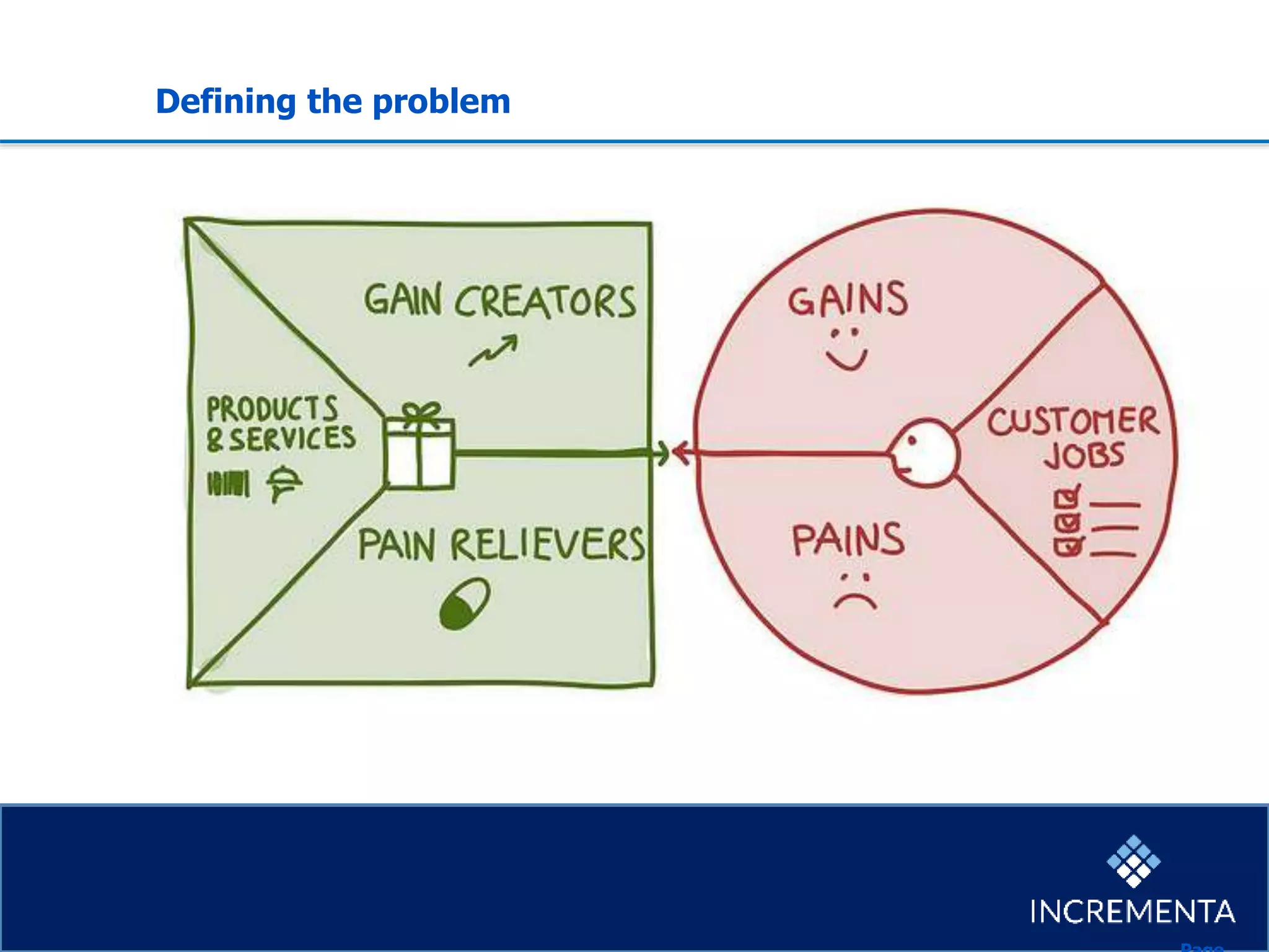 Defining the problem
 