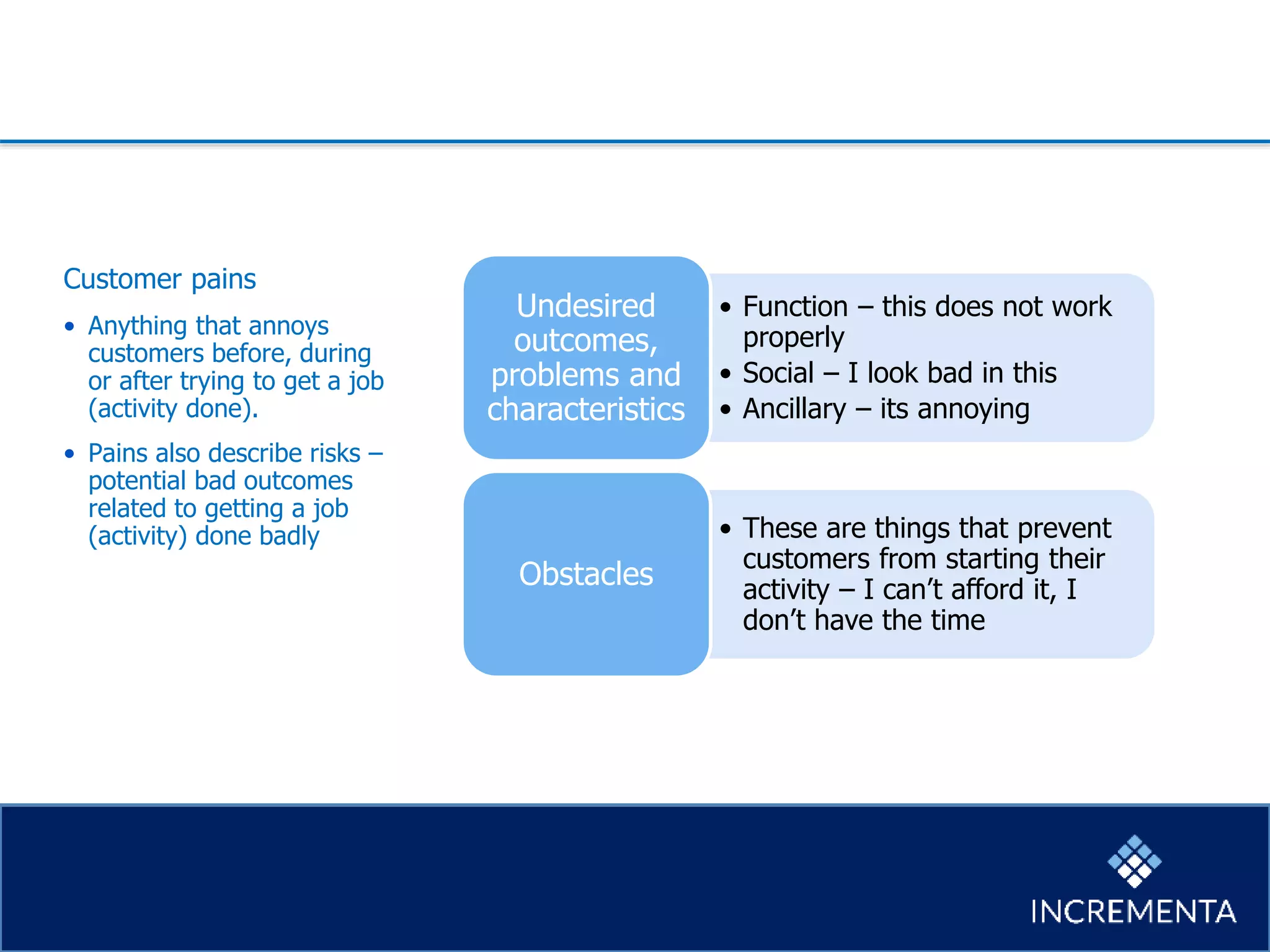 Customer pains
• Anything that annoys
customers before, during
or after trying to get a job
(activity done).
• Pains also describe risks –
potential bad outcomes
related to getting a job
(activity) done badly
• Function – this does not work
properly
• Social – I look bad in this
• Ancillary – its annoying
Undesired
outcomes,
problems and
characteristics
• These are things that prevent
customers from starting their
activity – I can’t afford it, I
don’t have the time
Obstacles
 
