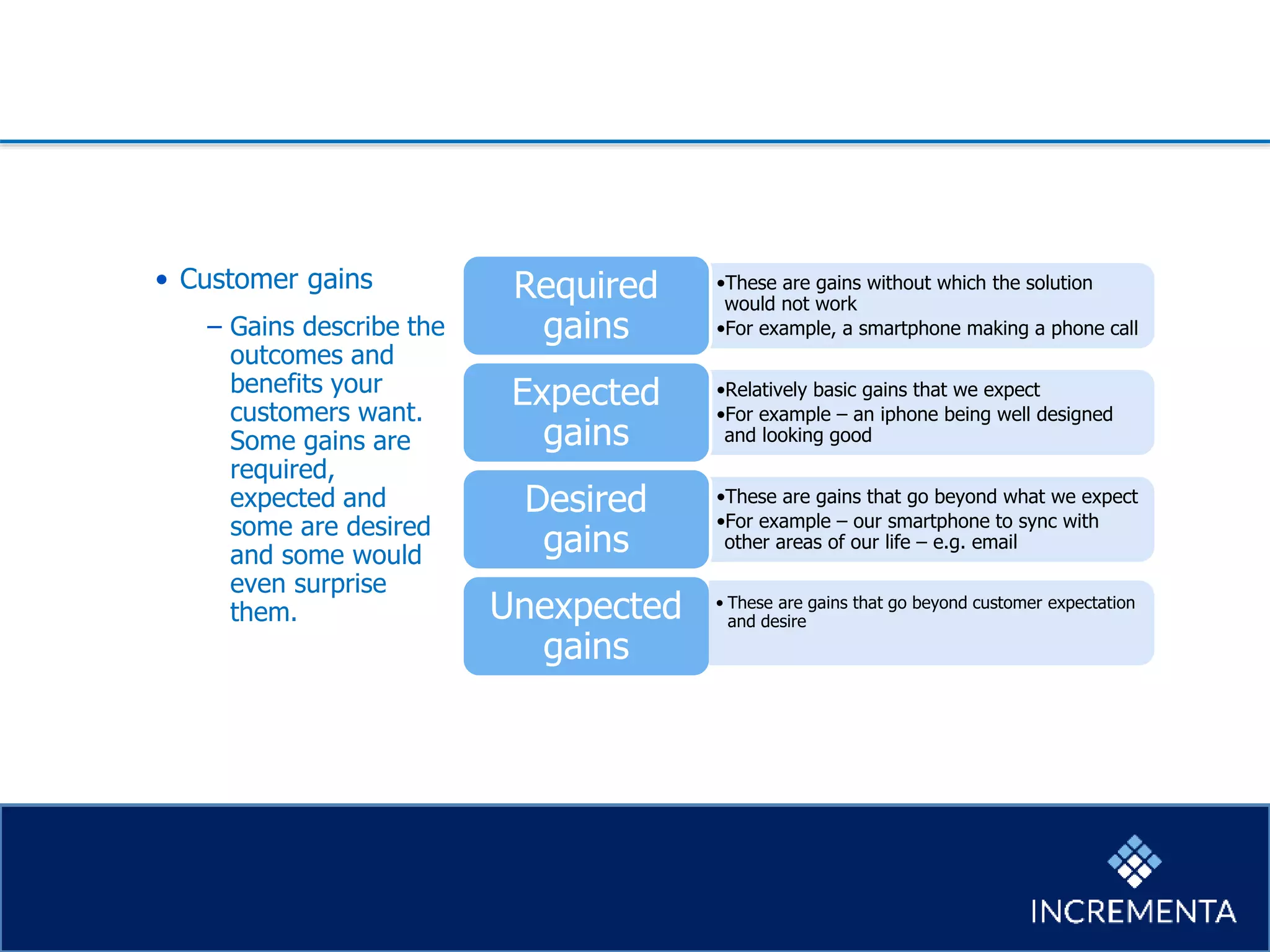 • Customer gains
− Gains describe the
outcomes and
benefits your
customers want.
Some gains are
required,
expected and
some are desired
and some would
even surprise
them.
•These are gains without which the solution
would not work
•For example, a smartphone making a phone call
Required
gains
•Relatively basic gains that we expect
•For example – an iphone being well designed
and looking good
Expected
gains
•These are gains that go beyond what we expect
•For example – our smartphone to sync with
other areas of our life – e.g. email
Desired
gains
Unexpected
gains
• These are gains that go beyond customer expectation
and desire
 