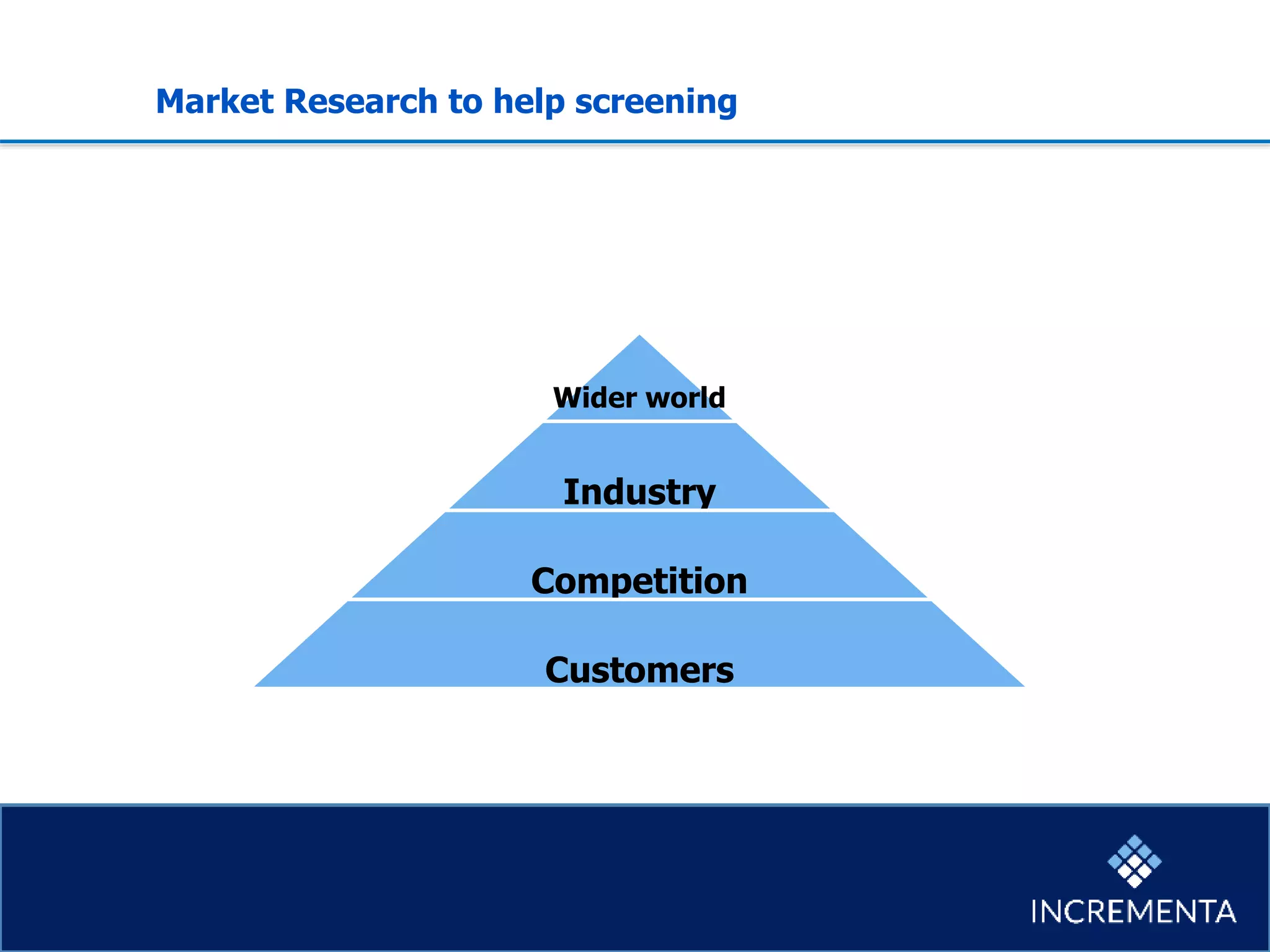 Market Research to help screening
Wider world
Industry
Competition
Customers
 