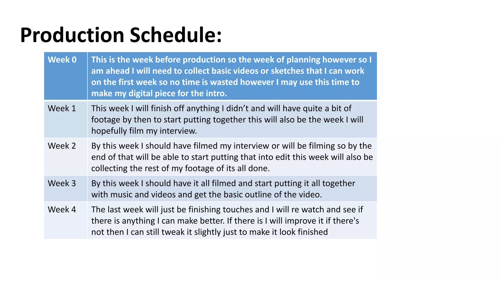 Production Schedule:
Week 0 This is the week before production so the week of planning however so I
am ahead I will need to collect basic videos or sketches that I can work
on the first week so no time is wasted however I may use this time to
make my digital piece for the intro.
Week 1 This week I will finish off anything I didn’t and will have quite a bit of
footage by then to start putting together this will also be the week I will
hopefully film my interview.
Week 2 By this week I should have filmed my interview or will be filming so by the
end of that will be able to start putting that into edit this week will also be
collecting the rest of my footage of its all done.
Week 3 By this week I should have it all filmed and start putting it all together
with music and videos and get the basic outline of the video.
Week 4 The last week will just be finishing touches and I will re watch and see if
there is anything I can make better. If there is I will improve it if there's
not then I can still tweak it slightly just to make it look finished
 