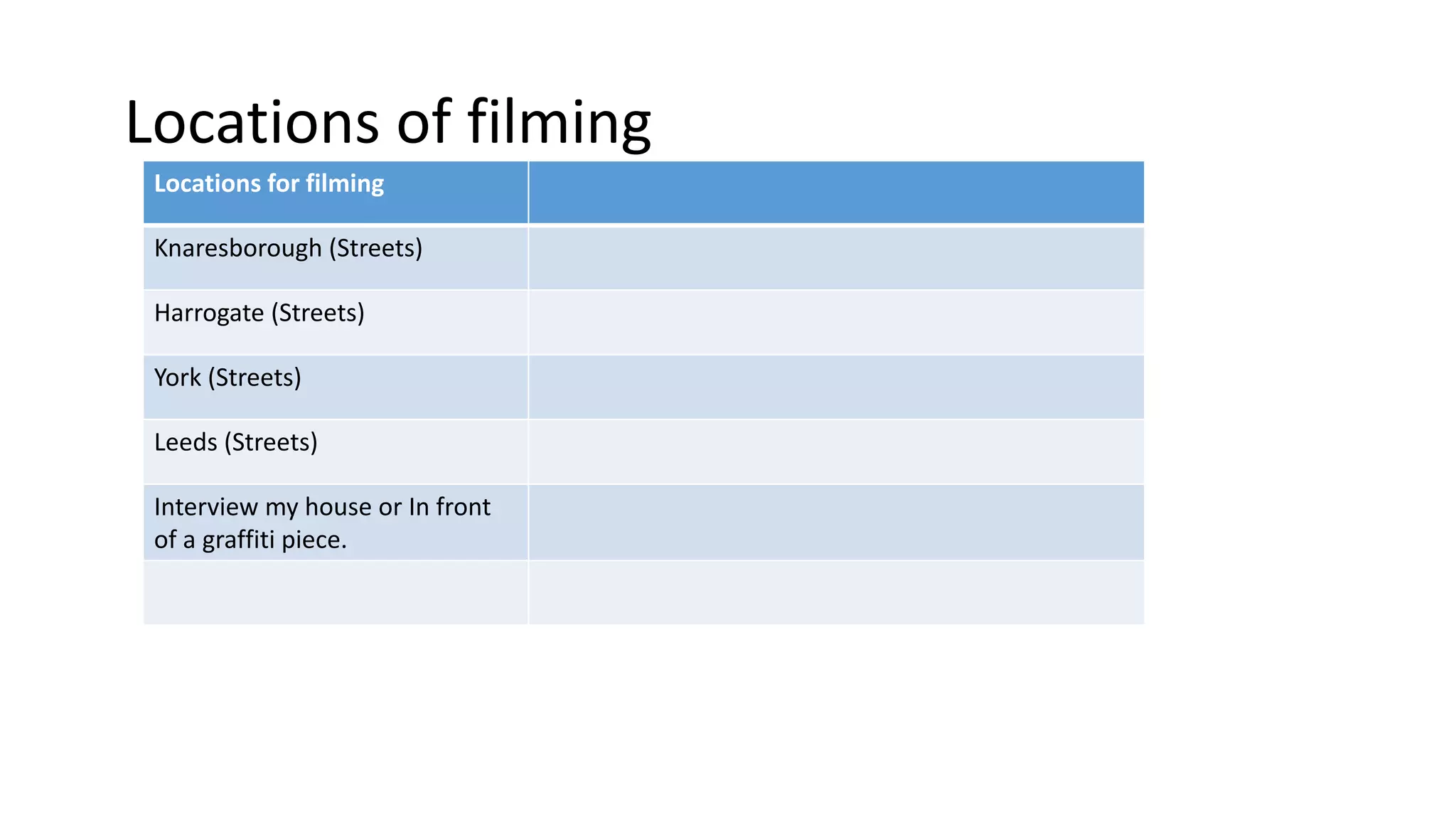 Locations of filming
Locations for filming
Knaresborough (Streets)
Harrogate (Streets)
York (Streets)
Leeds (Streets)
Interview my house or In front
of a graffiti piece.
 