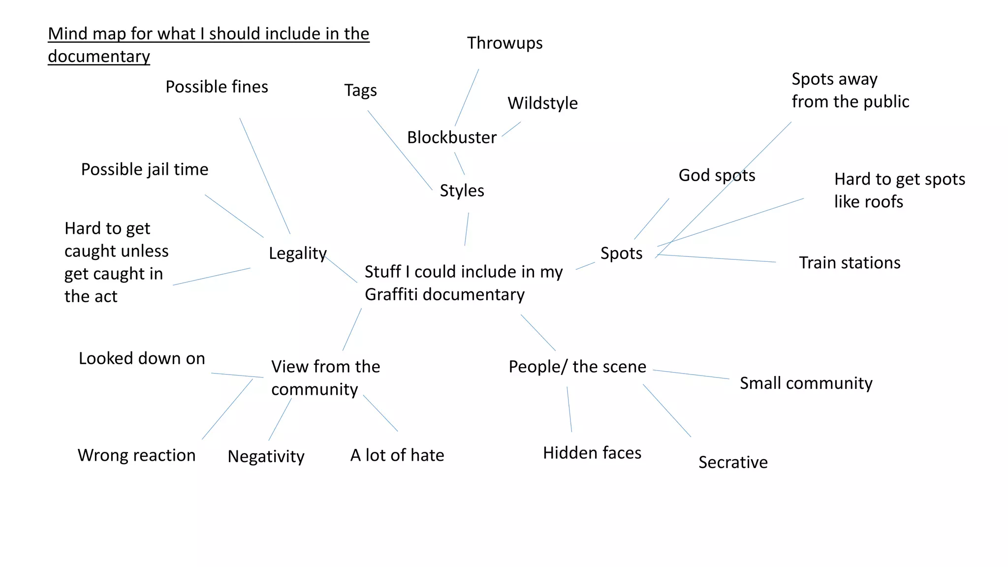 Stuff I could include in my
Graffiti documentary
Styles
Spots
People/ the scene
View from the
community
Legality
Tags
Throwups
Wildstyle
Blockbuster
God spots
Train stations
Hard to get spots
like roofs
Spots away
from the public
Small community
Secrative
Hidden faces
A lot of hate
Negativity
Wrong reaction
Looked down on
Possible fines
Possible jail time
Hard to get
caught unless
get caught in
the act
Mind map for what I should include in the
documentary
 
