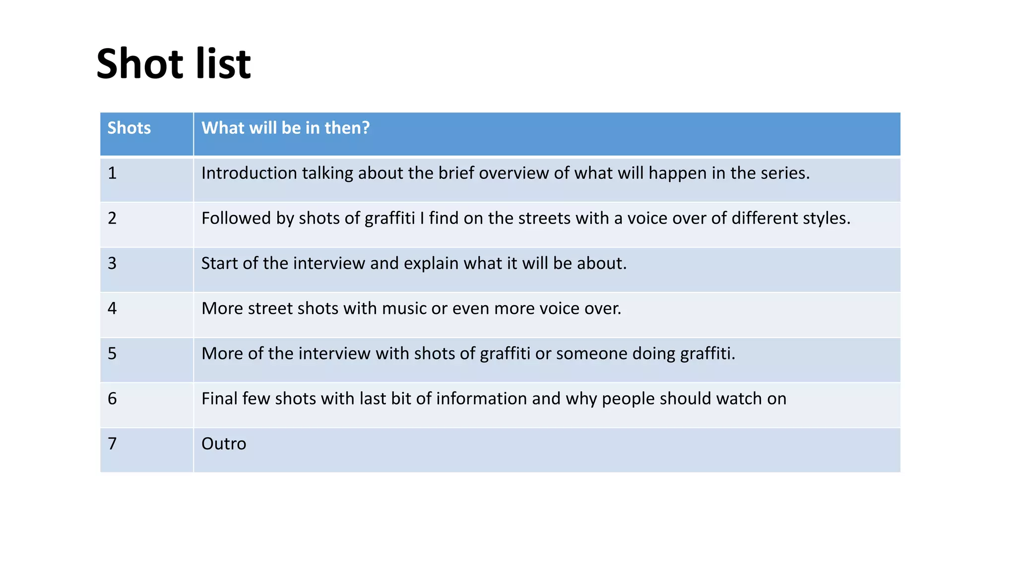 Shot list
Shots What will be in then?
1 Introduction talking about the brief overview of what will happen in the series.
2 Followed by shots of graffiti I find on the streets with a voice over of different styles.
3 Start of the interview and explain what it will be about.
4 More street shots with music or even more voice over.
5 More of the interview with shots of graffiti or someone doing graffiti.
6 Final few shots with last bit of information and why people should watch on
7 Outro
 