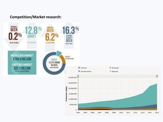 Competition/Market research:
 