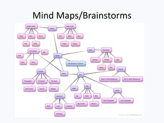 Mind Maps/Brainstorms
 
