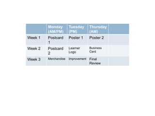 Monday
(AM/PM)
Tuesday
(PM)
Thursday
(AM)
Week 1 Postcard
1
Poster 1 Poster 2
Week 2 Postcard
2
Learner
Logo
Business
Card
Week 3 Merchandise Improvement Final
Review
 