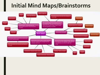 Initial Mind Maps/Brainstorms
 