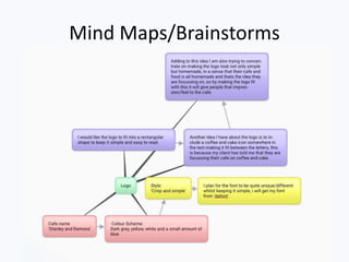 Mind Maps/Brainstorms
 