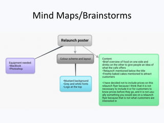 Mind Maps/Brainstorms
 