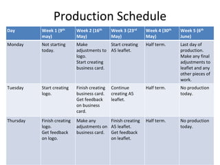 Production Schedule
Day Week 1 (9th
may)
Week 2 (16th
May)
Week 3 (23rd
May)
Week 4 (30th
May)
Week 5 (6th
June)
Monday Not starting
today.
Make
adjustments to
logo.
Start creating
business card.
Start creating
A5 leaflet.
Half term. Last day of
production.
Make any final
adjustments to
leaflet and any
other pieces of
work.
Tuesday Start creating
logo.
Finish creating
business card.
Get feedback
on business
card.
Continue
creating A5
leaflet.
Half term. No production
today.
Thursday Finish creating
logo.
Get feedback
on logo.
Make any
adjustments on
business card.
Finish creating
A5 leaflet.
Get feedback
on leaflet.
Half term. No production
today.
 