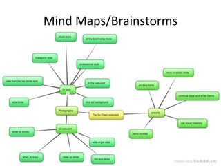 Mind Maps/Brainstorms
 