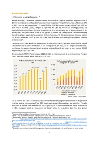 IDEA_DT22_Retrospective_economique_2018-2022.pdf