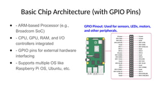 Hardware Gpio Comprehensive Introduction to Design Thinking and Basic Electronics | PPTX