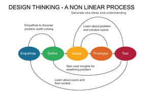 Comprehensive Introduction to Design Thinking and Basic Electronics | PPTX
