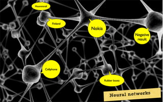 Cellphone
Nokia
Finland
Moomintroll
Negative
result
Rubber boots
Neural networks
 