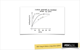 How long to form a long term habit?
 