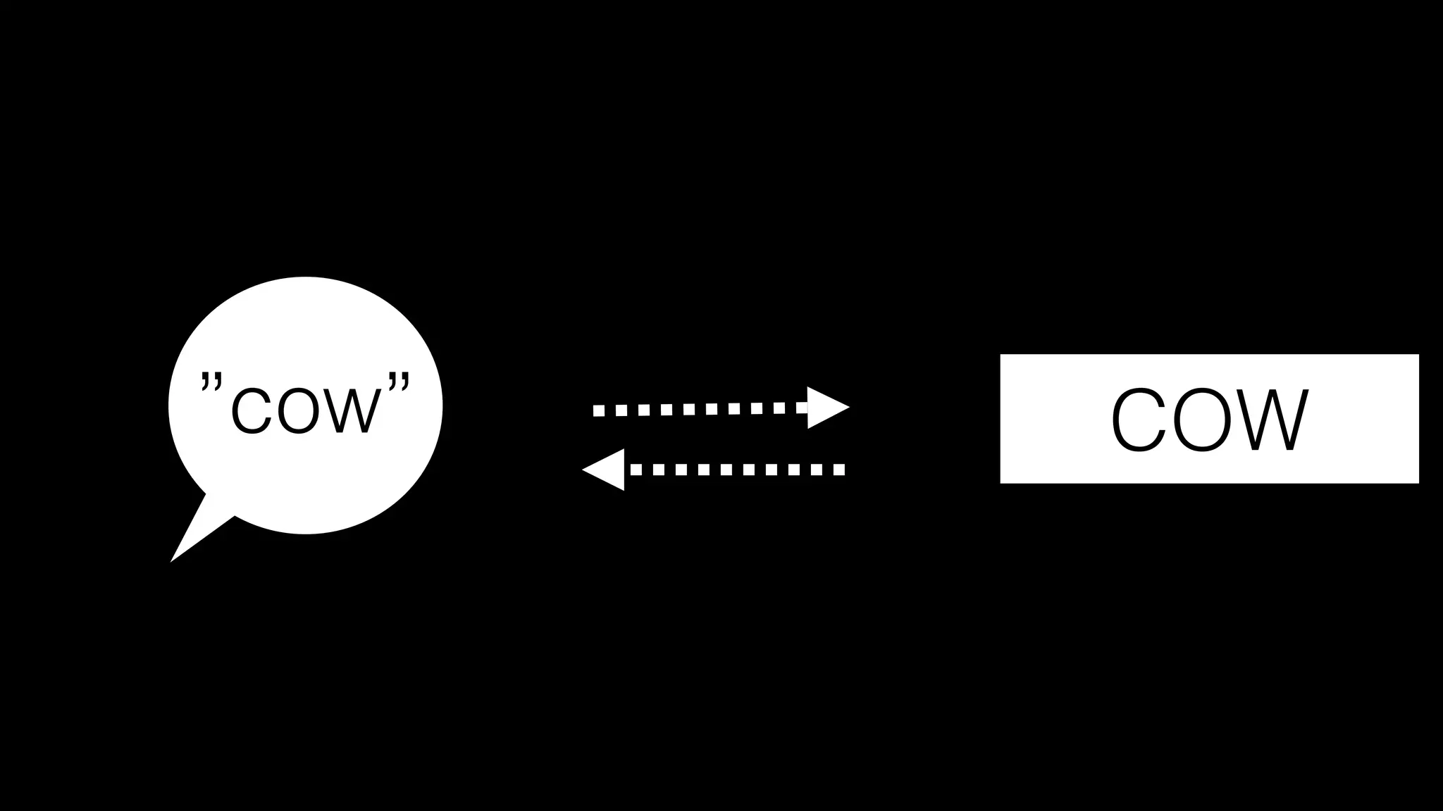 ”cow” COW
 
