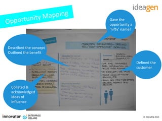 Opportunity Mapping Gave the  opportunity a ‘nifty’ name! Defined the customer Collated &  acknowledged  ideas of  influence Described the concept Outlined the benefit  