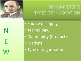 SCHUMPETER’S
TYPES OF INNOVATION
• Source of supply,
• Technology,
• Commodity (Product),
• Markets,
• Type of organization
N
E
W
 