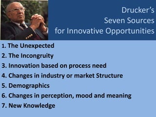 Drucker’s
Seven Sources
for Innovative Opportunities
1. The Unexpected
2. The Incongruity
3. Innovation based on process need
4. Changes in industry or market Structure
5. Demographics
6. Changes in perception, mood and meaning
7. New Knowledge
 