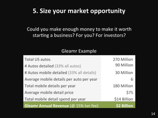 5.	
  Size	
  your	
  market	
  opportunity	
  
Could	
  you	
  make	
  enough	
  money	
  to	
  make	
  it	
  worth	
  	
...