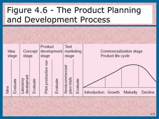 Idea Development Process 1 idea generation in entrepreneurship.ppt
