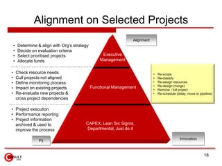 Alignment on Selected Projects
                                                                   Alignment
    •   Determ...