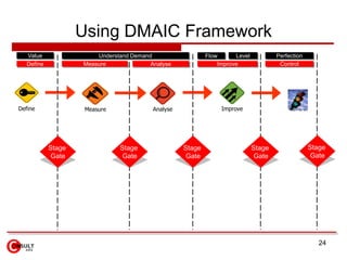 Using DMAIC Framework
   Value                Understand Demand                   Flow      Level           Perfection
   ...