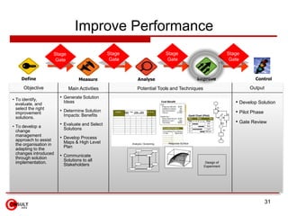 Improve Performance
                     Stage                      Stage                          Stage                  ...
