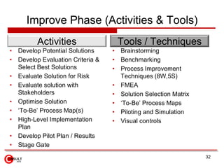 Improve Phase (Activities & Tools)
         Activities                Tools / Techniques
• Develop Potential Solutions    ...
