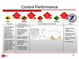 Control Performance
                       Stage                      Stage               Stage                    Stage
 ...