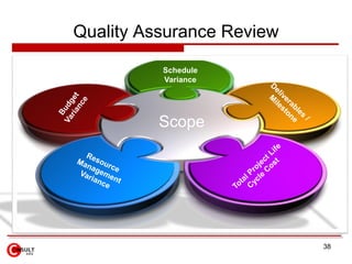 Quality Assurance Review

          Schedule
          Variance




         Scope




                           38
 