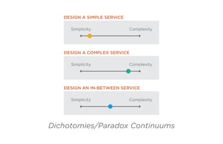 design a simple service
Simplicity

Complexity

design a complex service
Simplicity

Complexity

design an in-between service
Simplicity

Complexity

Dichotomies/Paradox Continuums

 
