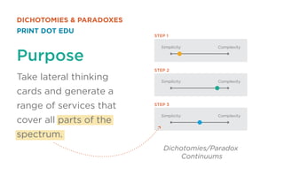 dichotomies  paradoxes
Print Dot EDU

Purpose
Take lateral thinking

step 1
Simplicity

Complexity

step 2
Simplicity

Com...
