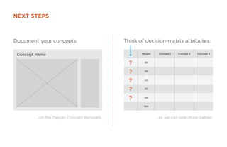 next steps

Document your concepts:

Think of decision-matrix attributes:

Concept Name

Weight

?

20

?

20

?

Concept ...