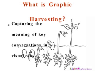 What is Graphic Harvesting? Capturing the meaning of key conversations in a visual way. 