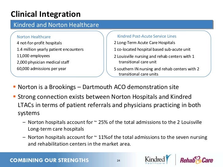 50+ Kindred Ltac Indianapolis Background